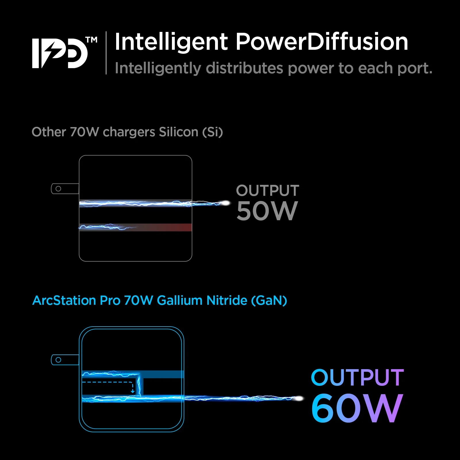 ArcStation™ Pro GaN 70W Dual Port Wall Charger | PE2007 15 ArcStation™ Pro GaN 70W Dual Port Wall Charger | PE2007