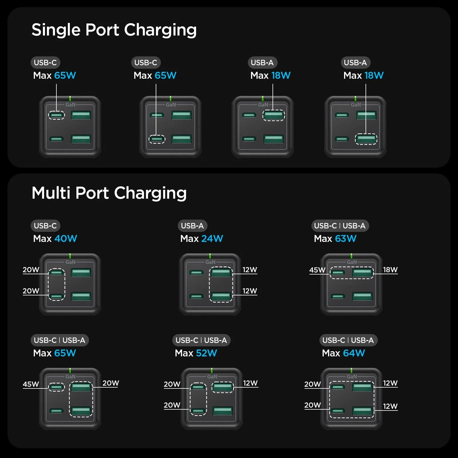 ArcDock 65W Desktop Charger | PD2101 19 ArcDock 65W Desktop Charger | PD2101